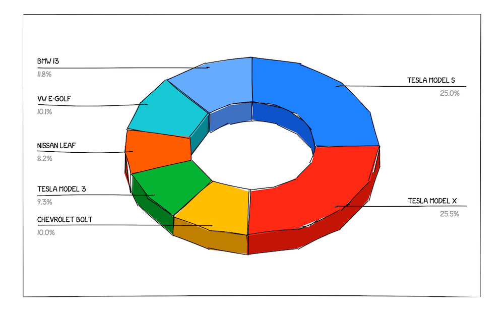Make any chart or diagram hand-drawn online for free · Twitter