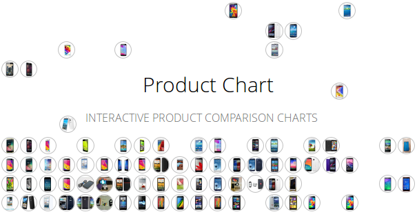 Product Chart · Twitter