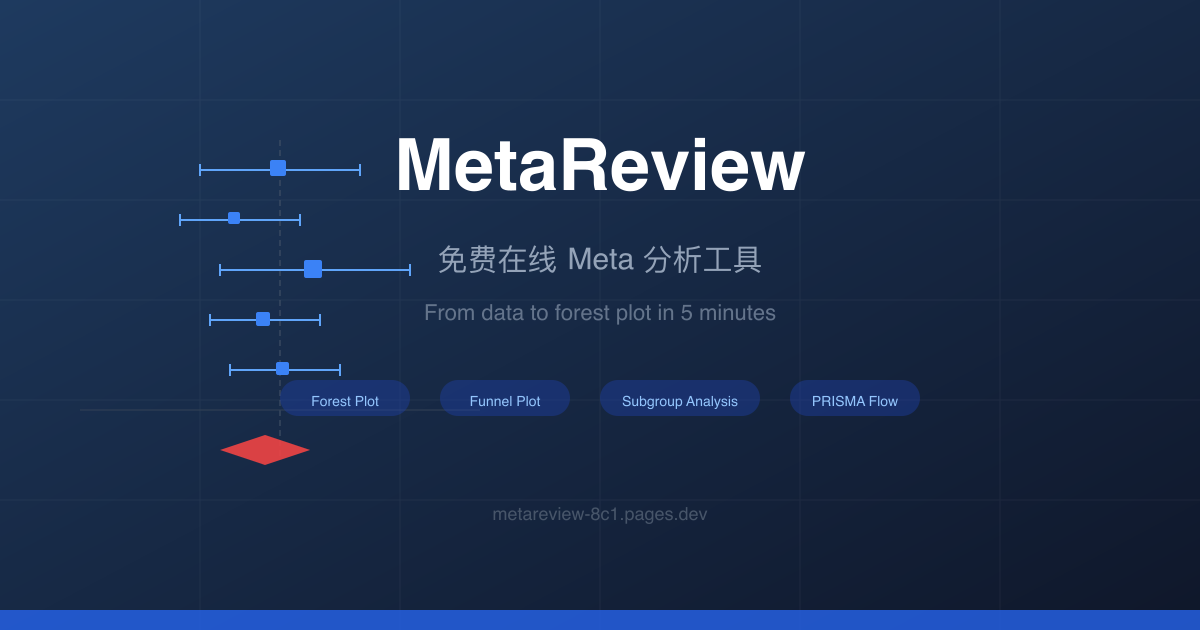 MetaReview — 免费在线 Meta 分析工具 | AI 智能文献筛选 · Twitter