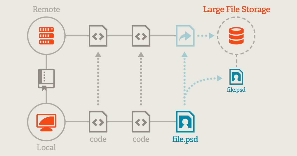 Git Large File Storage · Twitter