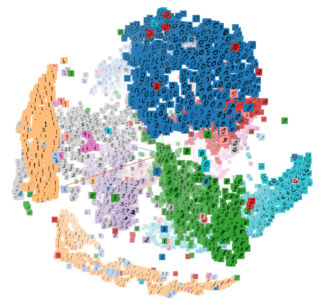 Embedding projector - visualization of high-dimensional data · Twitter