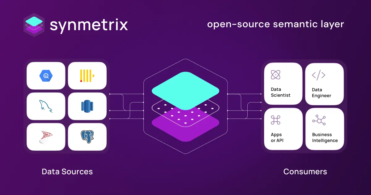 Synmetrix – Open Source Semantic Layer · Twitter