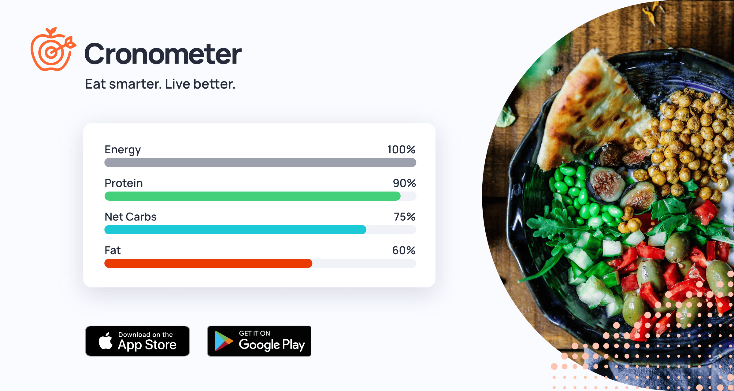 The Most Accurate Nutrition Tracking App & Calorie Counter | Cronometer · Twitter