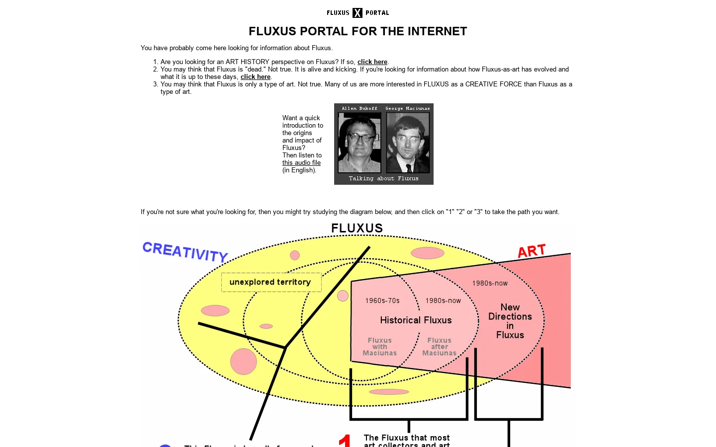 Fluxus Portal 首页截图