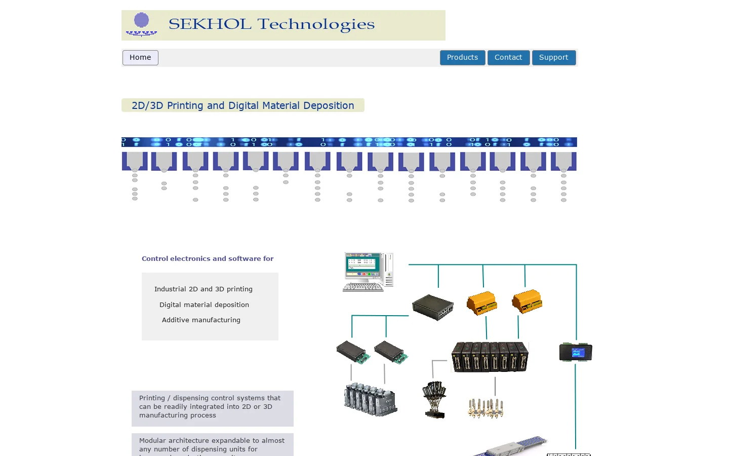 Sekhol Technologies, 2D/3D Printing and Digital Material Deposition 首页截图