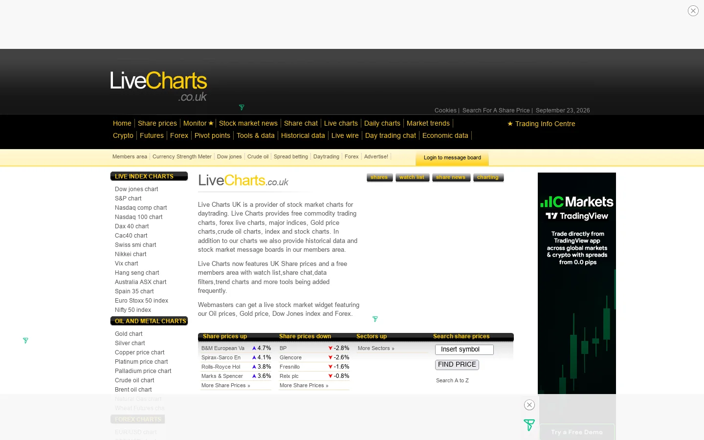 Live Charts UK 首页截图