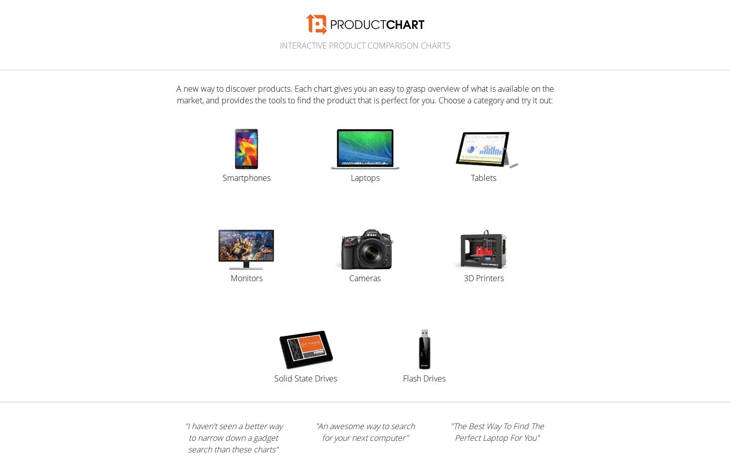 Product Chart 首页截图