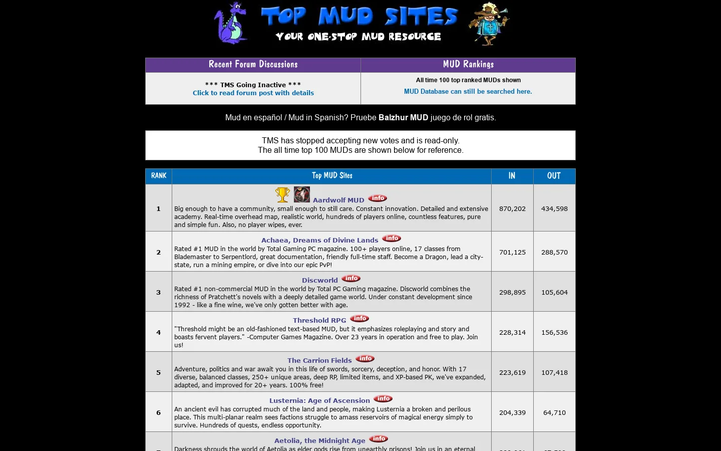 Top Mud Sites 首页截图