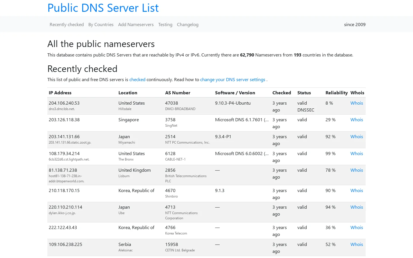 Public DNS Server List 首页截图