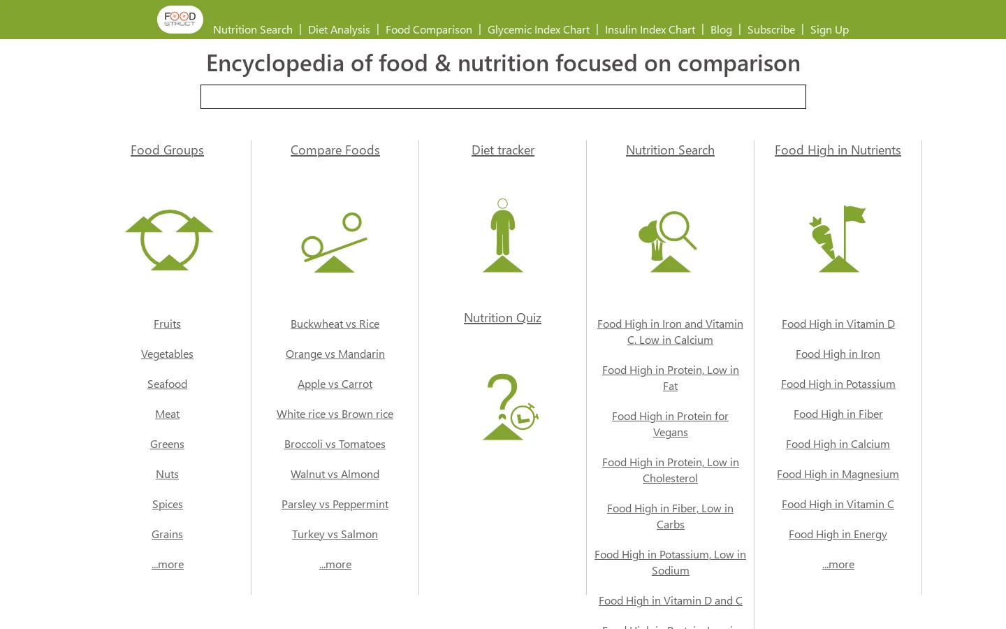 Encyclopedia of food & nutrition focused on comparison 首页截图