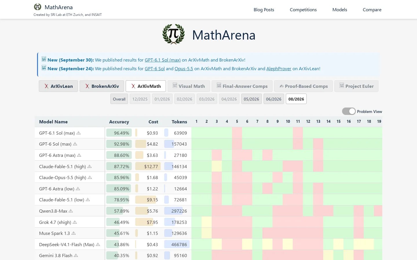 MathArena 首页截图