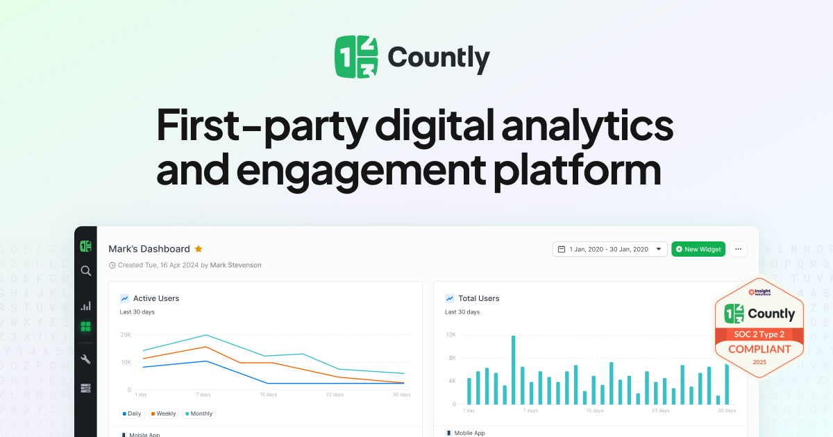 First-party Digital Analytics And Customer Engagement | Countly · Twitter