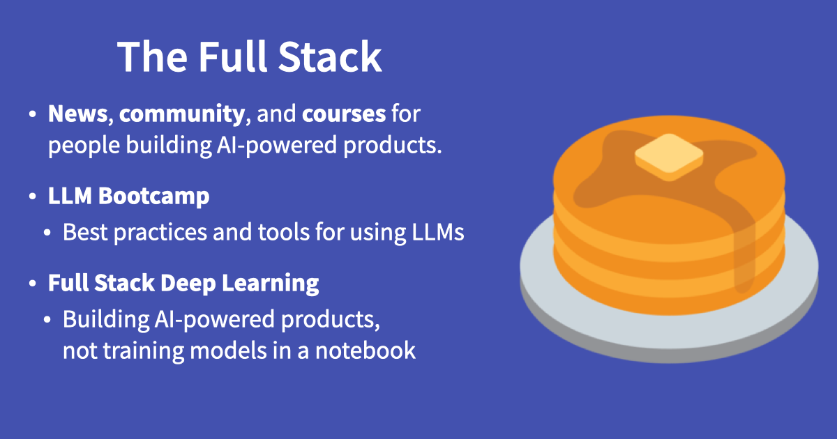 Image explaining what The Full Stack covers.