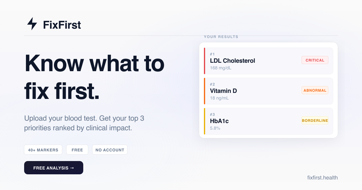 Blood Test Analyzer — FixFirst | Know What to Fix First · Twitter