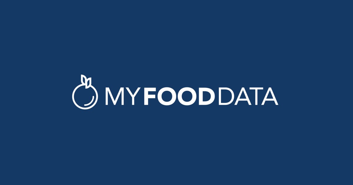 Organize and Understand What You Eat · Twitter