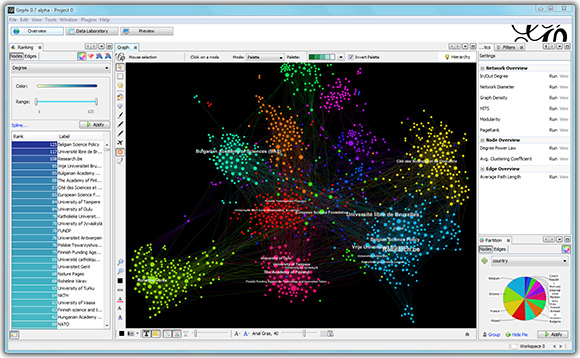 Gephi - The Open Graph Viz Platform · Twitter