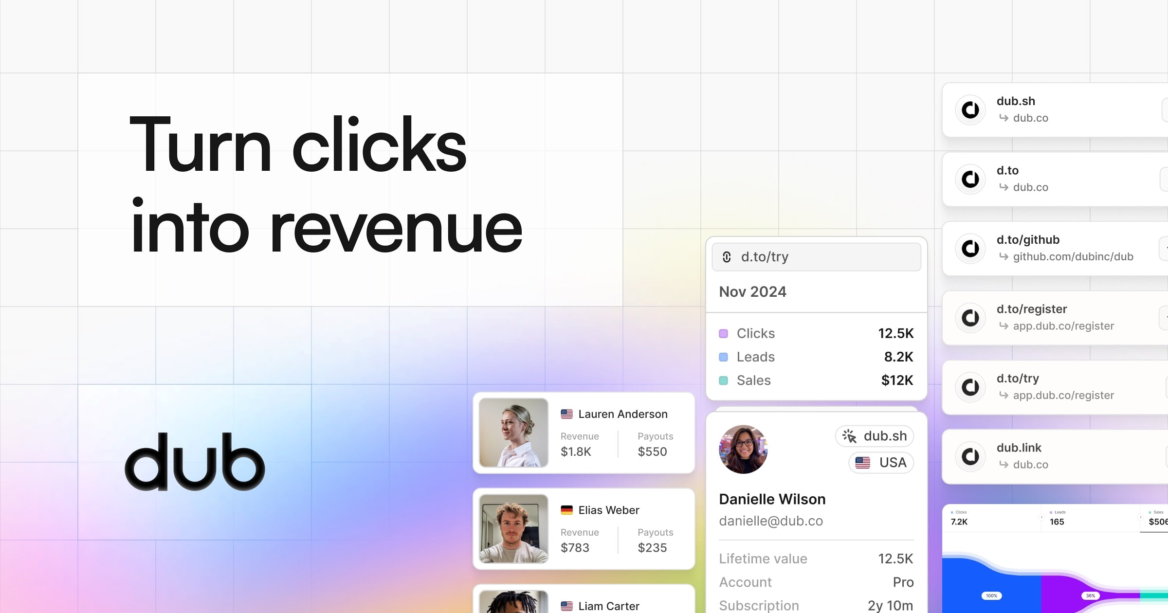 Dub - The Modern Link Attribution Platform · Twitter