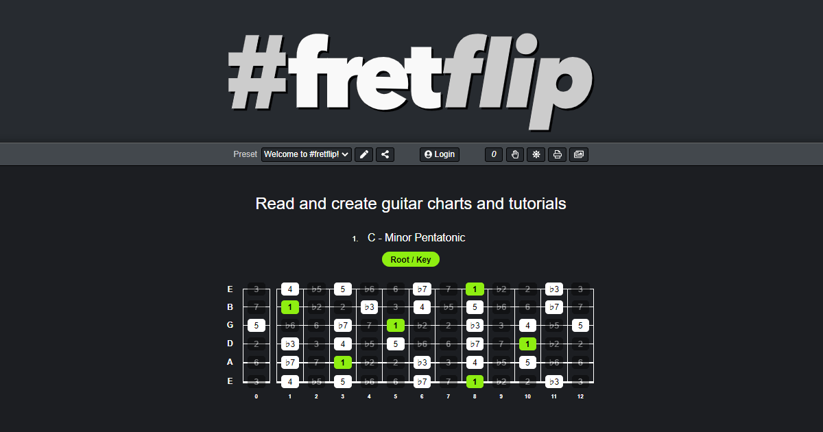 #fretflip · Twitter