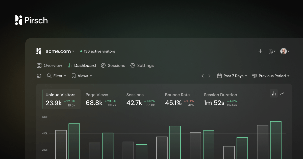 Pirsch – The Best, Privacy-Friendly Google Analytics Alternative · Twitter