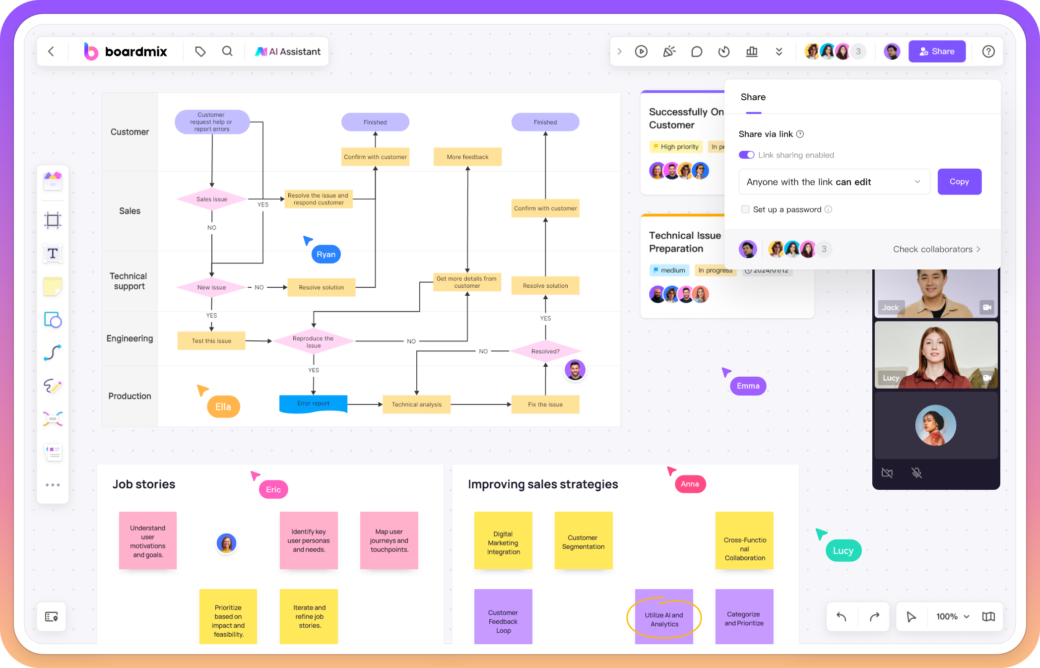 A shared Boardmix whiteboard with a workflow diagram, notes and team collaboration