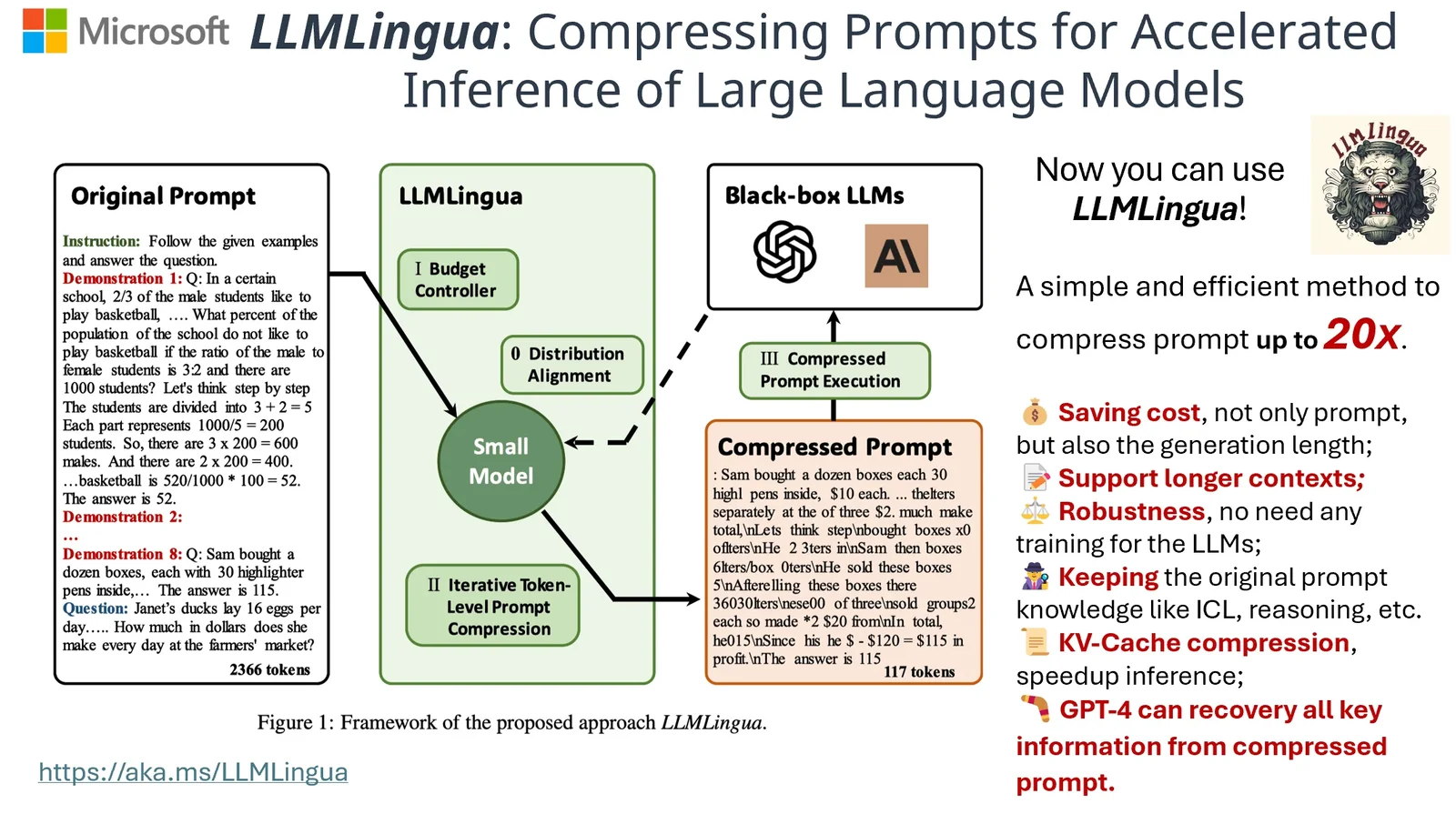 LLMLingua Series | Effectively Deliver Information to LLMs via Prompt Compression · Twitter