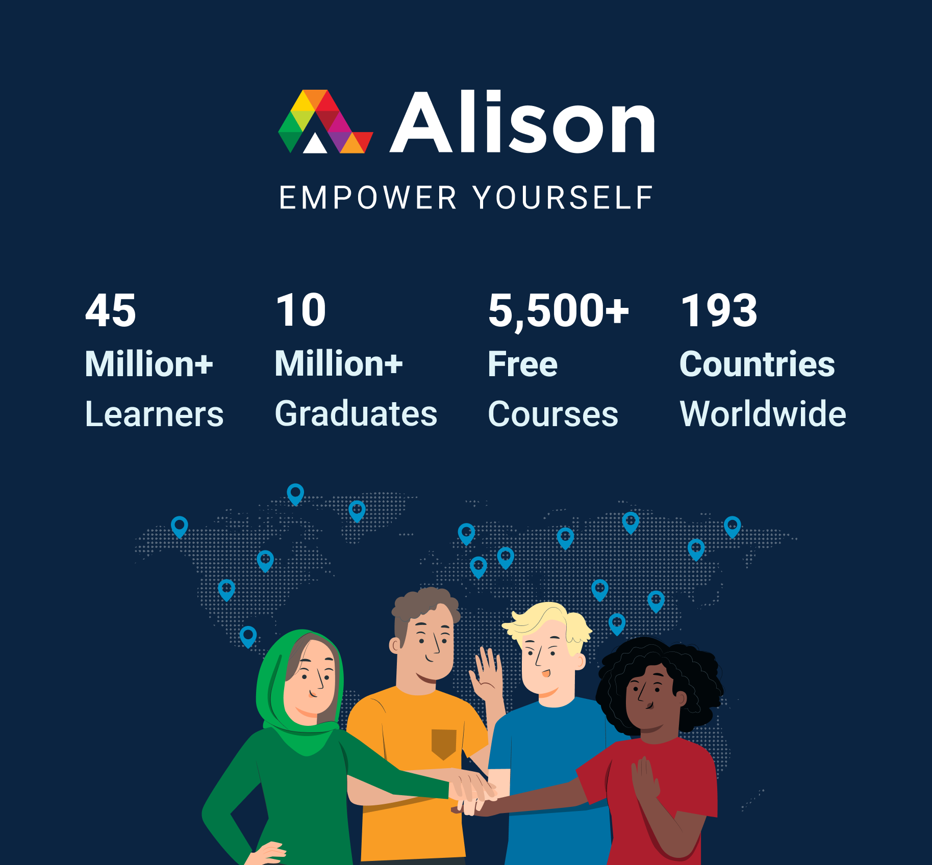 Free Online Courses & Online Learning | Alison · Twitter