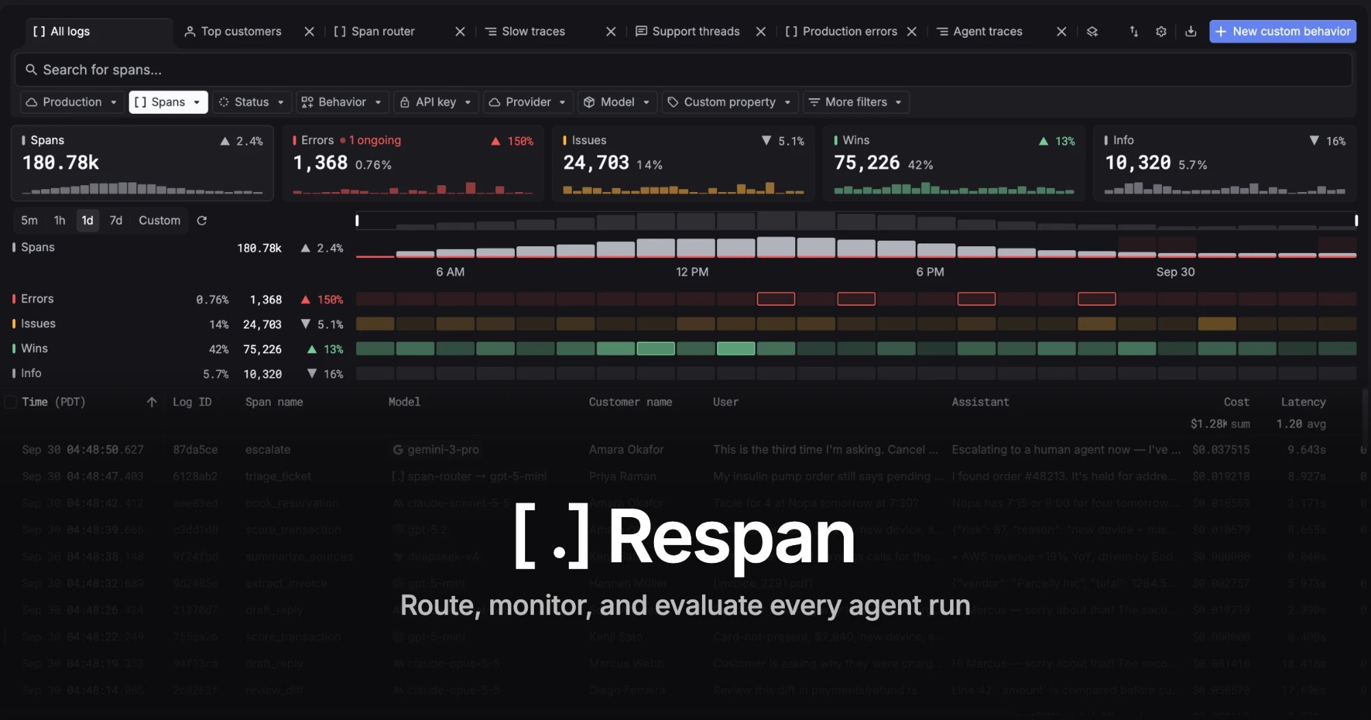 Respan logs dashboard: route, monitor, and evaluate every agent run