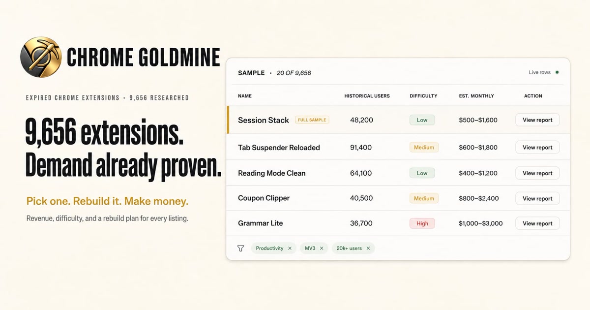 9,656 Expired Extensions, Proven Demand | Chrome Goldmine · Twitter