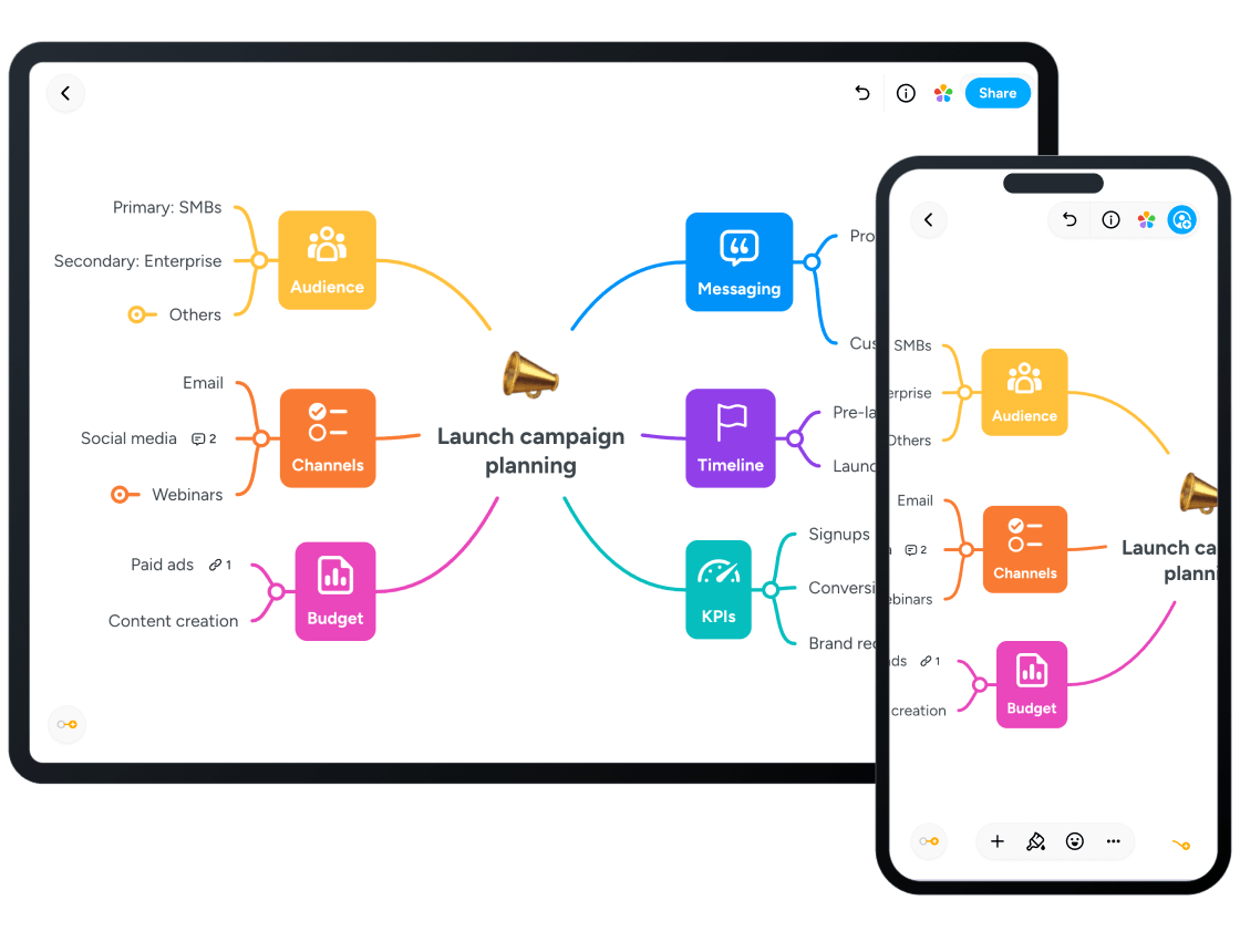 Free Mind Map Maker | Online Mind Mapping Software | MindMeister · Twitter