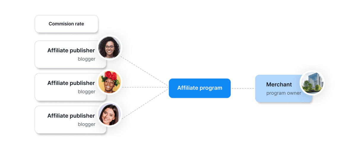 Post Affiliate Pro · Twitter