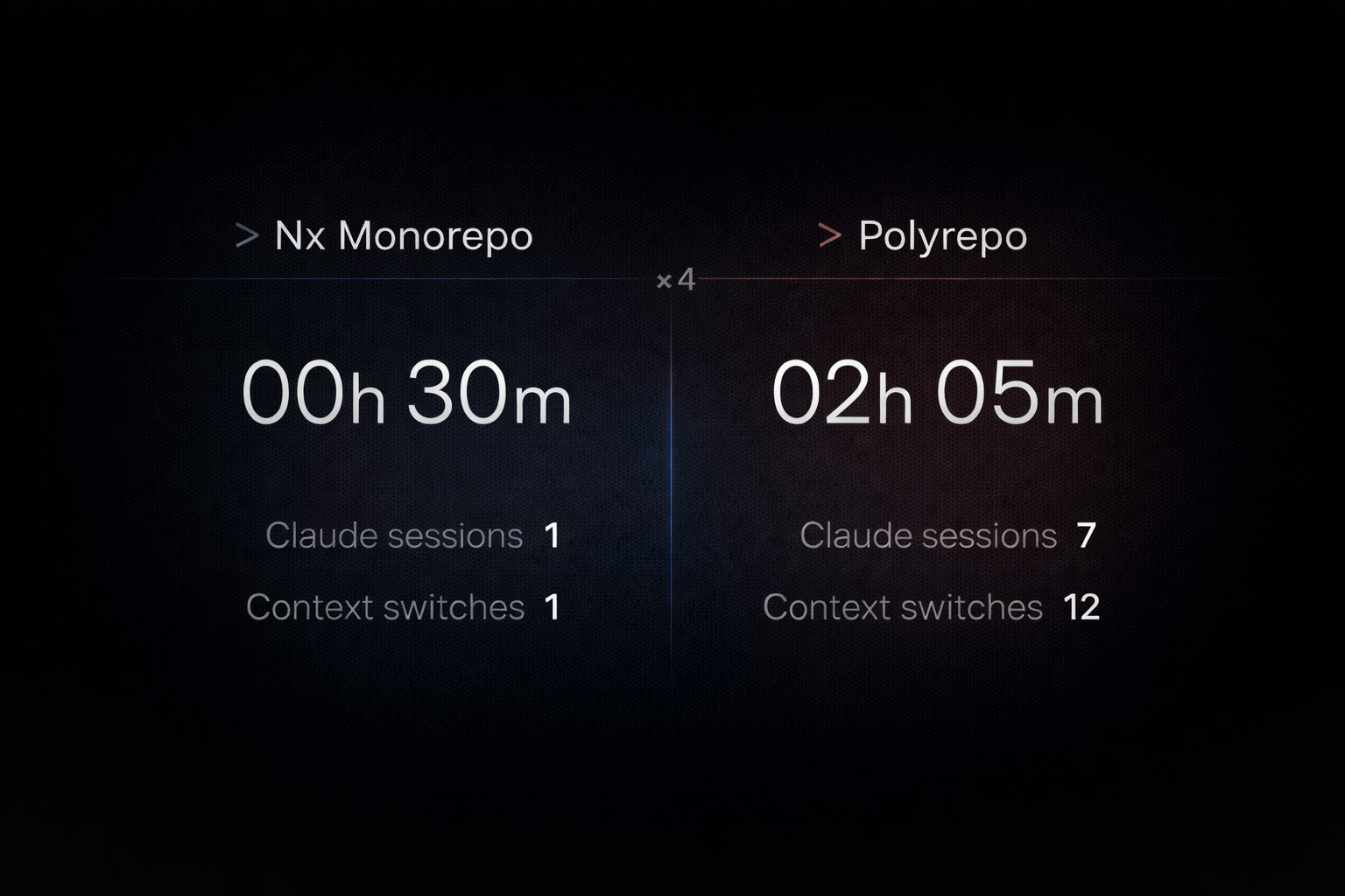 Smart Monorepos · Fast CI | Nx · Twitter