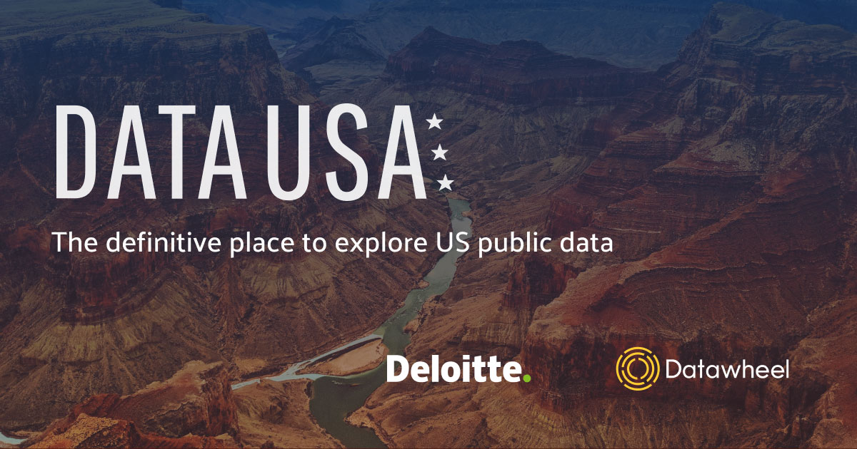 Data USA · Twitter