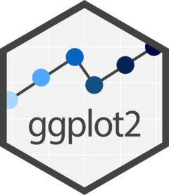 Create Elegant Data Visualisations Using the Grammar of Graphics · Twitter