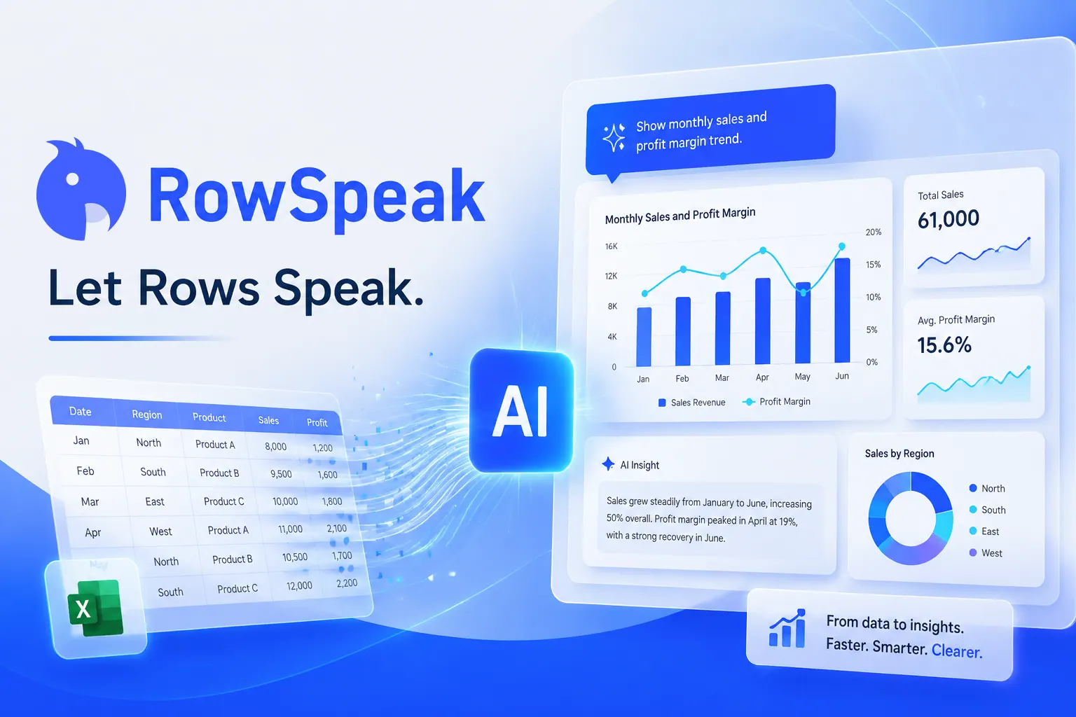 AI Data Analytics, Charts, Reports & Dashboard | RowSpeak · Twitter