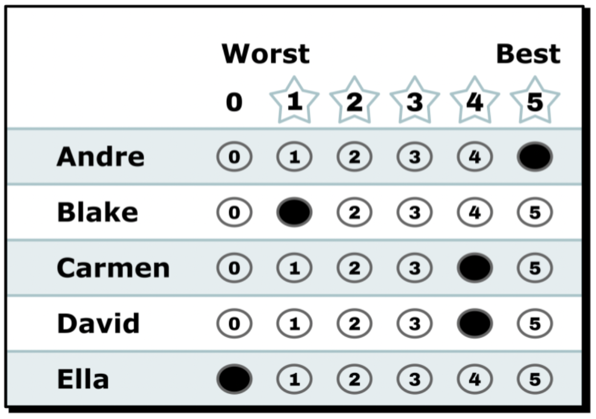 BetterVoting | Create elections & polls that don't spoil the vote · Twitter