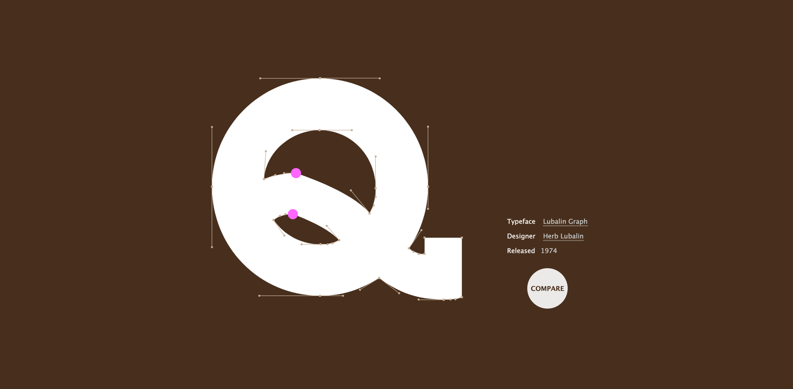 Shape Type · Twitter