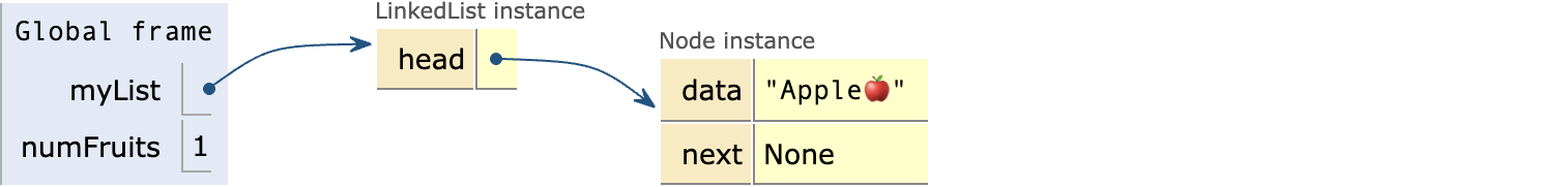 Python Tutor - Visualize Code Execution · Twitter