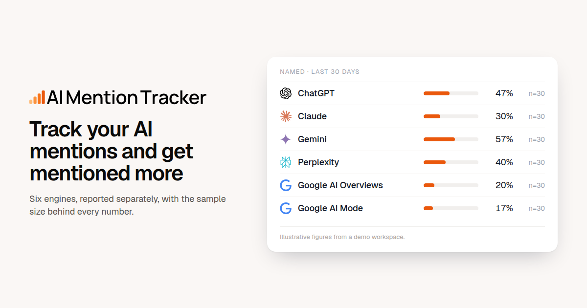 AIMentionTracker: track brand mentions and citations by AI assistants