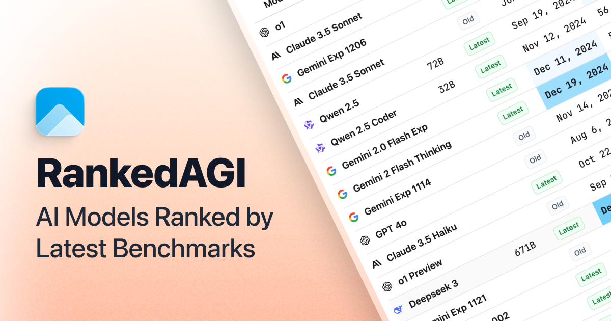 RankedAGI - AI Models Ranked by Latest Benchmarks · Twitter
