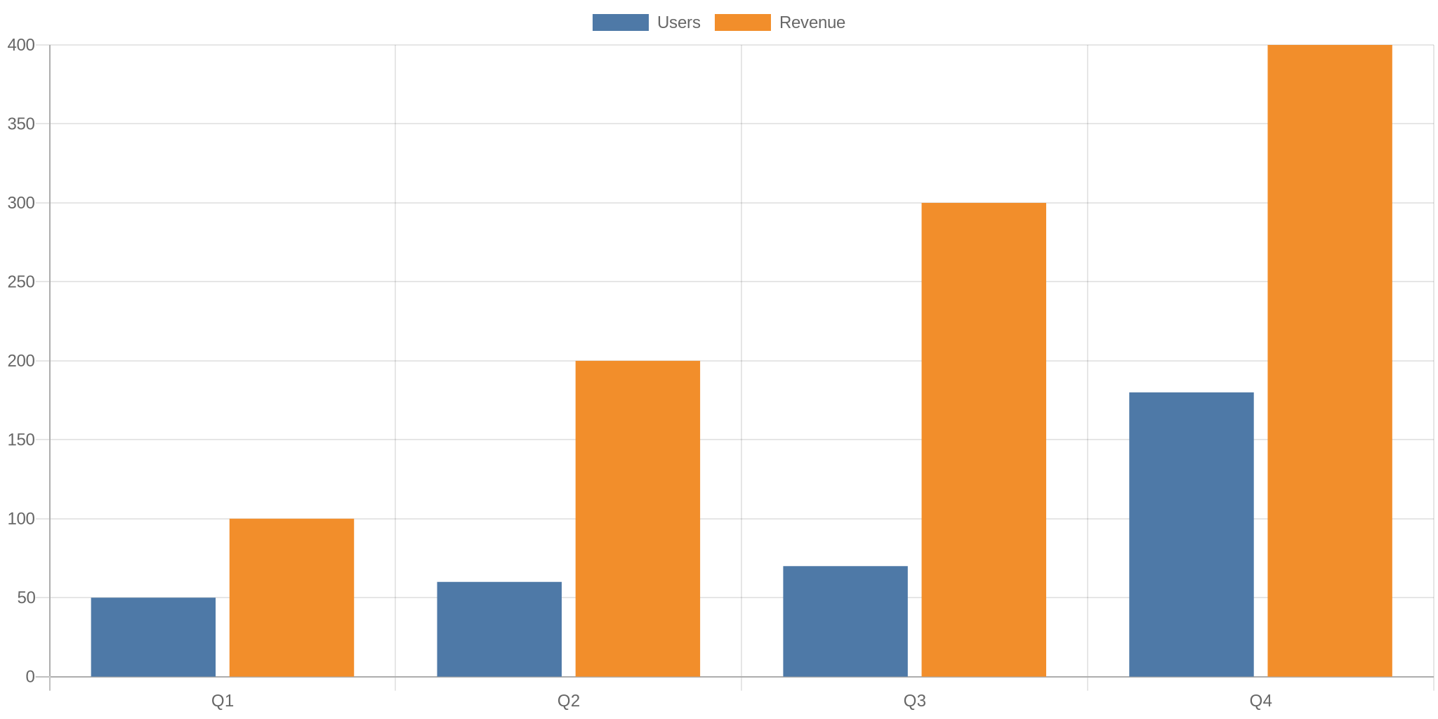 Chart Images from URL | QuickChart · Twitter