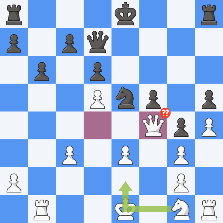 ChessBlunders - Chess blunder analysis
