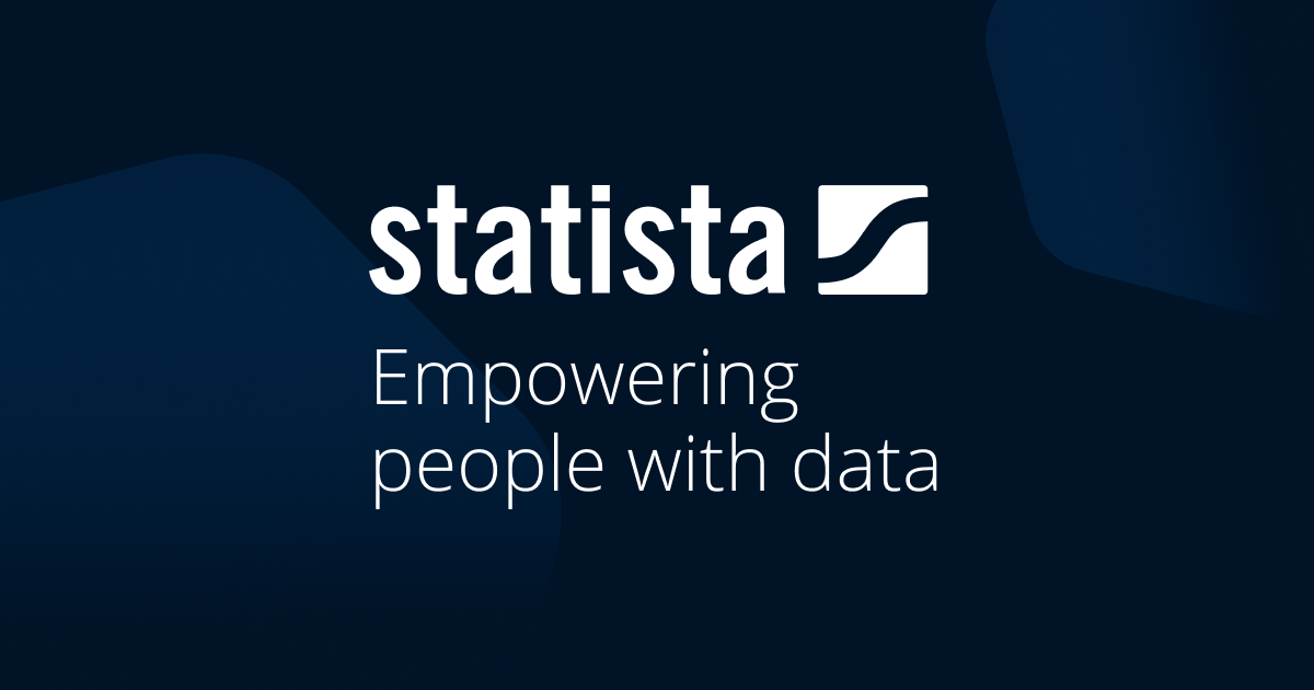 Statista - The Statistics Portal · Twitter