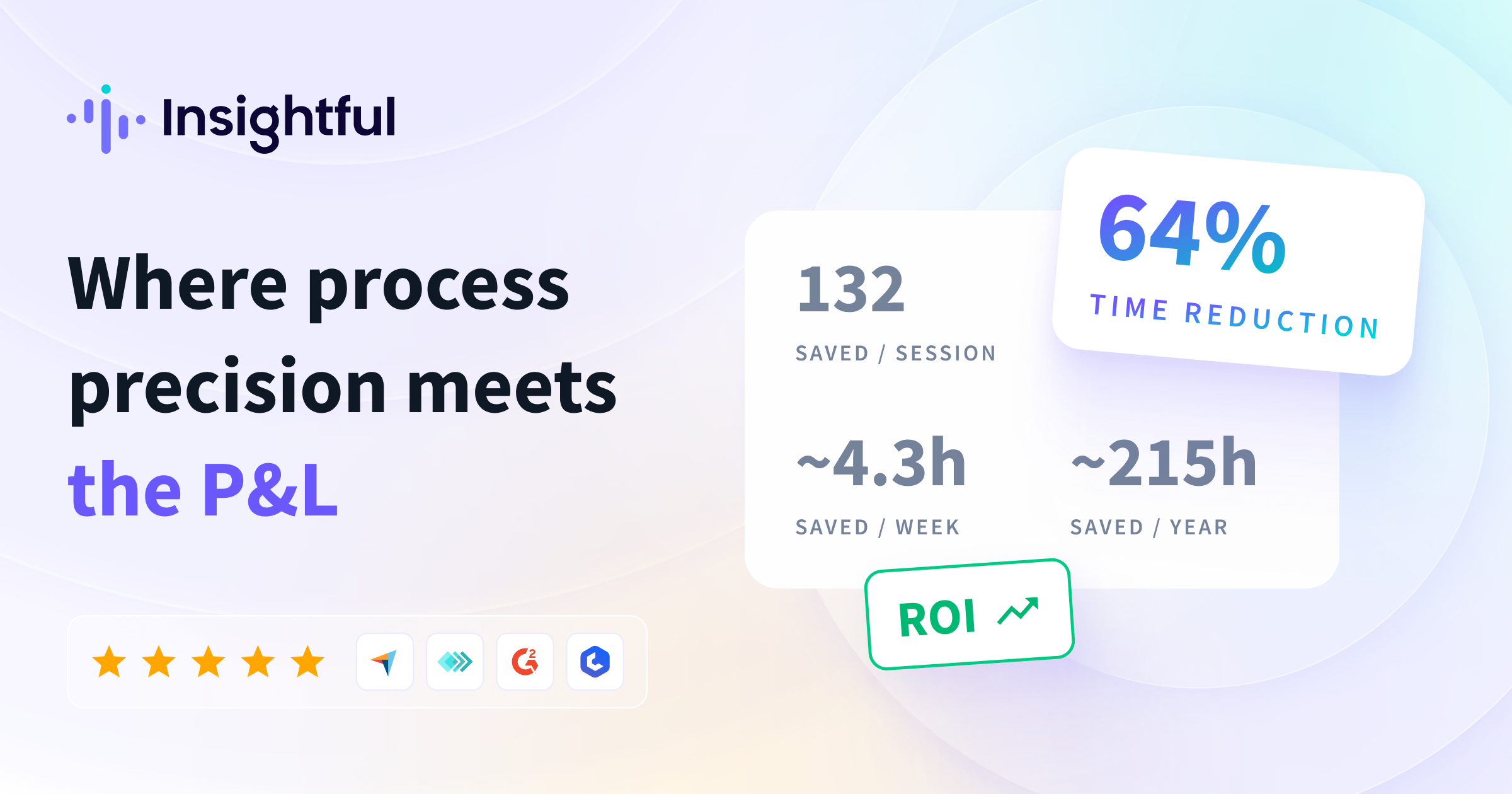Insightful | Work Intelligence for Bottom-Line Impact · Twitter