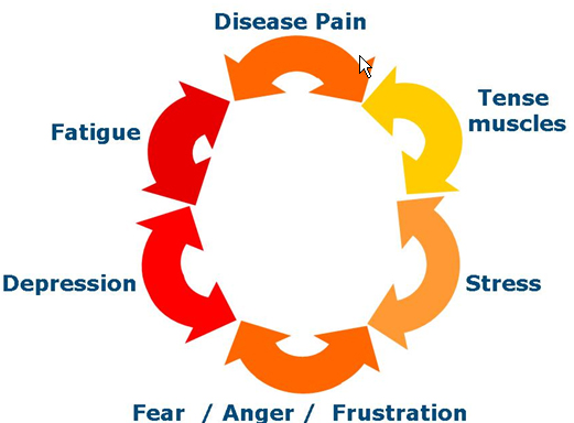 Little Rock Pain Management  Clinic | Pain Management Doctors located in Little Rock Arkansas · Twitter