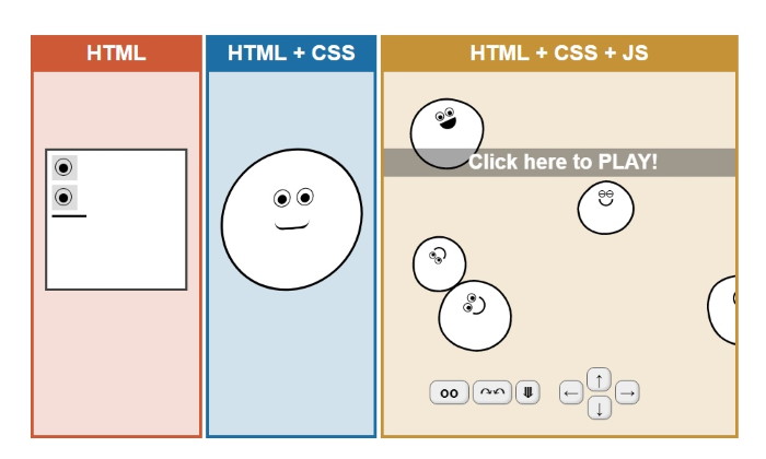 HTML CSS JavaScript · Twitter