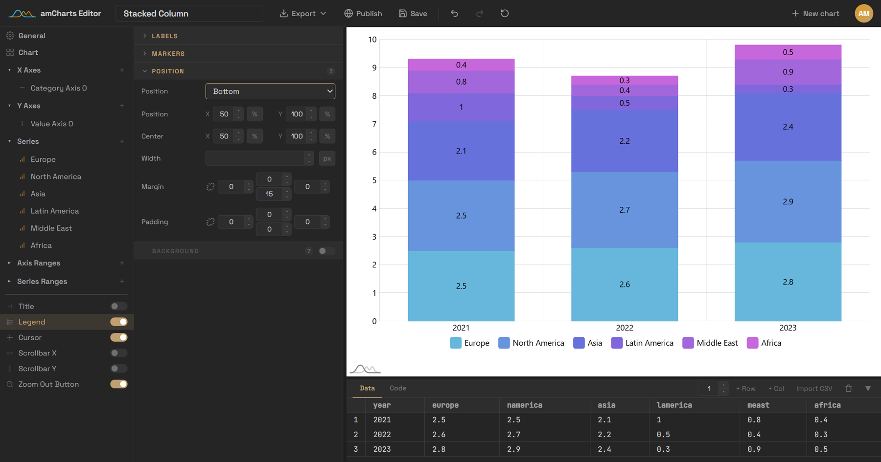 amCharts Editor — build interactive charts visually, no code
