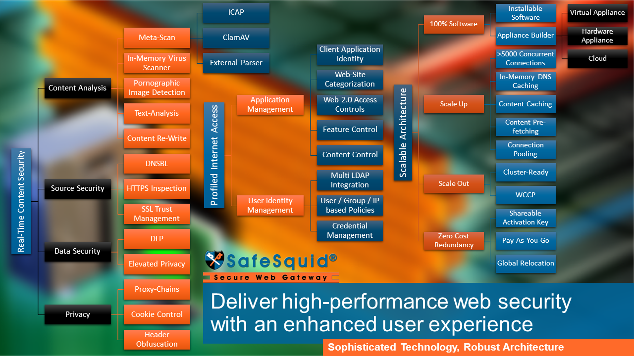 Immunize your enterprise against Data Leakage, Phishing attacks, RansomWare threats · Twitter