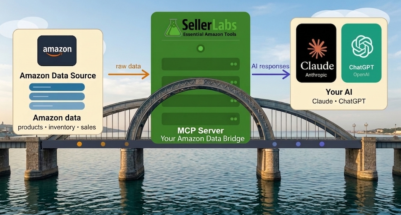 Seller Labs: Amazon Seller Software, Tools, & Services · Twitter