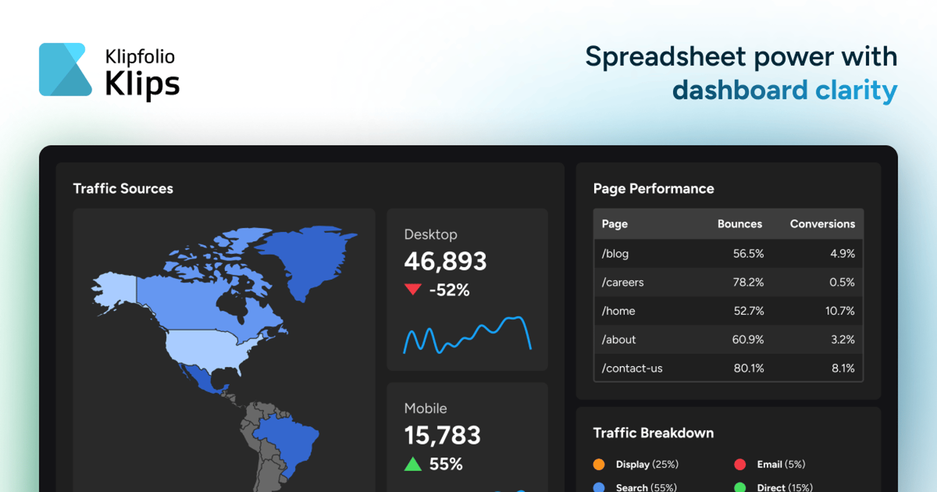 Spreadsheet power with dashboard clarity | Klipfolio