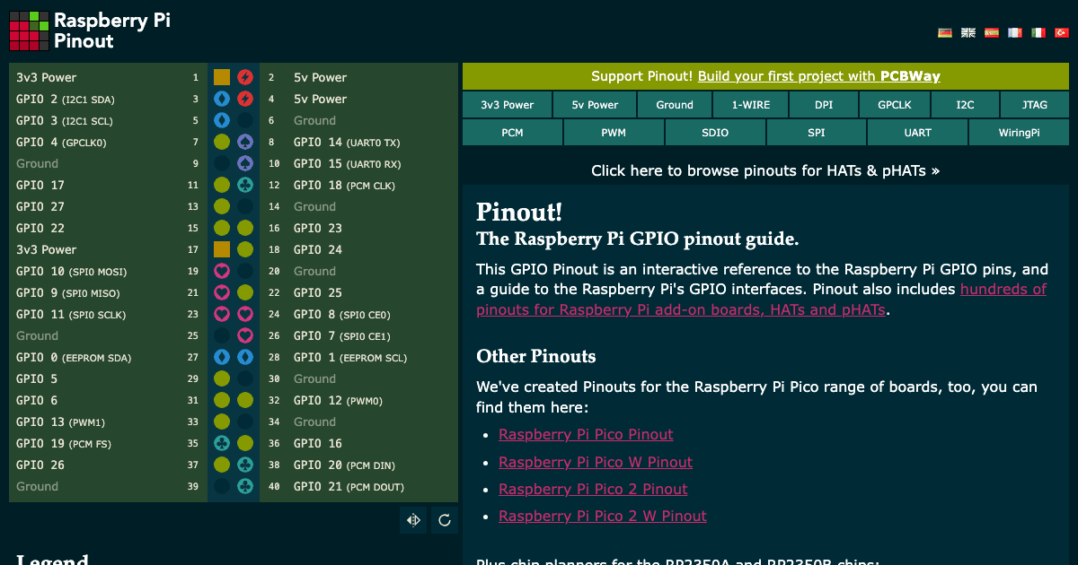 Raspberry Pi GPIO Pinout · Twitter